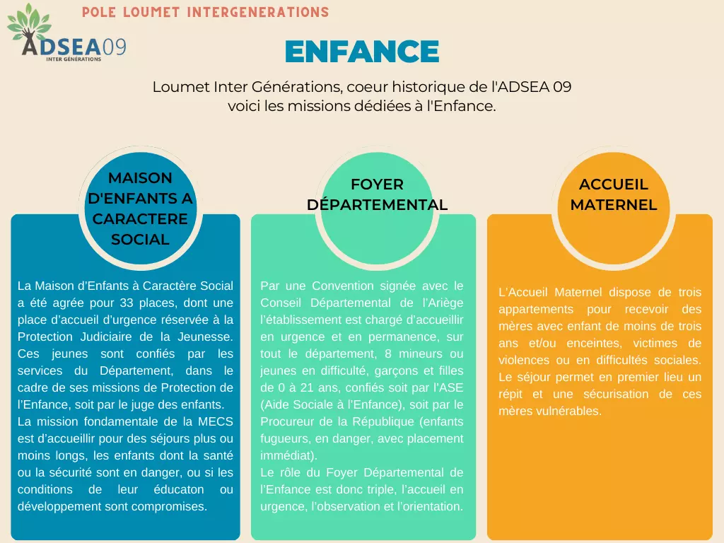 ENFANCE-Loumet-intergenerations-presentation