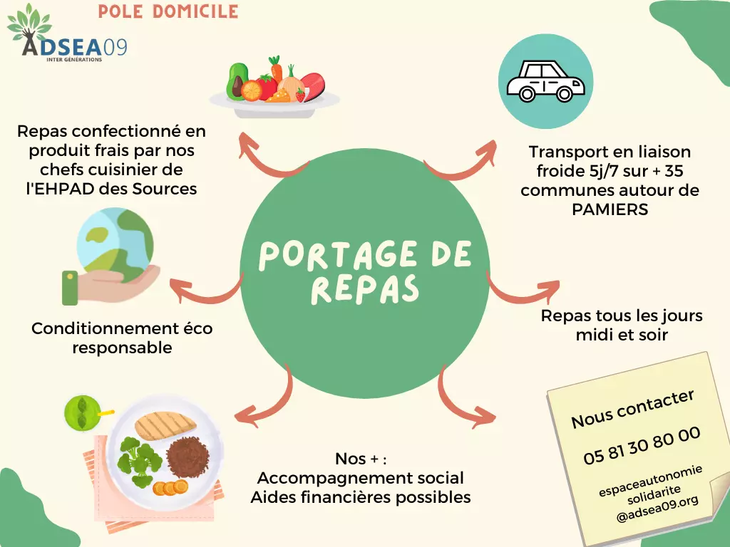 portage-repas-presentation