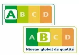 qualiscope A etB